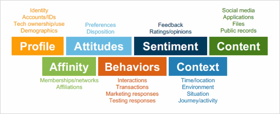 deeper level of brand customer engagement